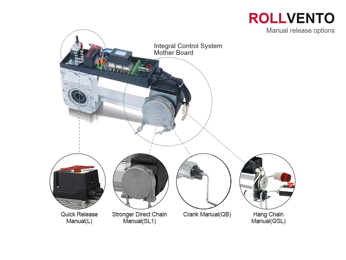 INDUS100DC Rollvento INDUS100DC DC Industrial Door Motor — second view